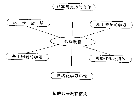 ����ʱ����Զ�̽������ֲ�ʽѧϰ