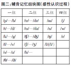 ���ü�����鷽��&nbsp;��������ѧʵЧ
