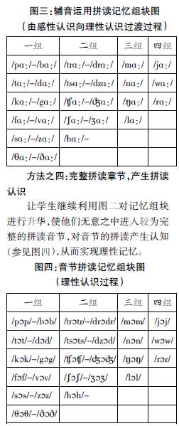 ���ü�����鷽��&nbsp;��������ѧʵЧ