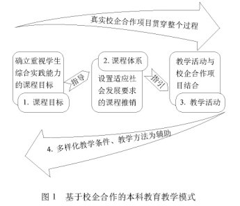 У��������ģ�����У������ı��ƽ�����ѧģʽ̽��