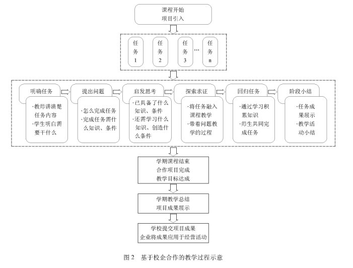 У��������ģ�����У������ı��ƽ�����ѧģʽ̽��