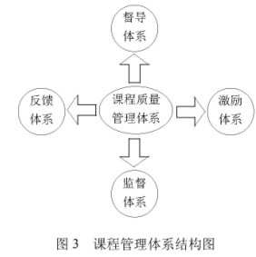 CDIO�����ֻ�е��ƿγ̸ĸ��е�Ӧ��