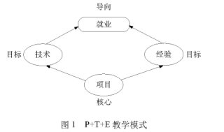 ���簲ȫ����ʵ��γ�P+T+E��ѧģʽ�о�