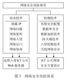 网络安全技术实验课程P+T+E教学模式研究