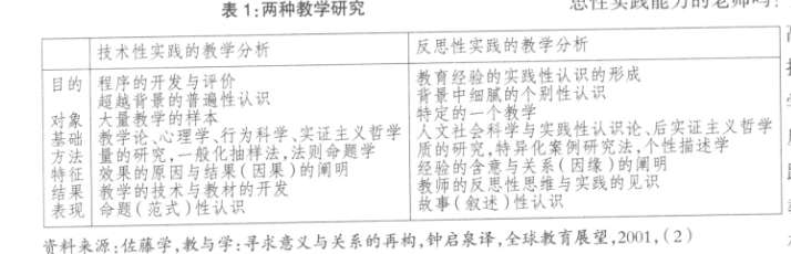 ���������ơ��ֻ򡰷�˼���ɡ�����Ṥ��ʵ����ѧģʽ̽��