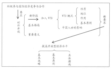 ��ѧ��ơ�ѧ�����������ѧ���ν�ѧʵЧ