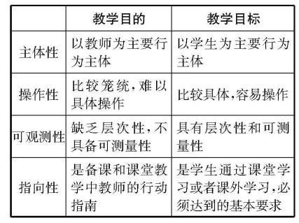 ���ڿ��ý�ѧ�����ġ��Խ�ѧĿ����Ƶ���˼��