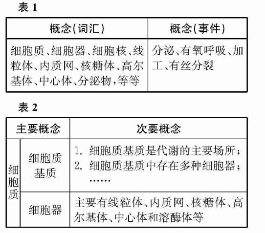 ���������ѧ���ġ�����ͼ�����������ѧ��ֵ