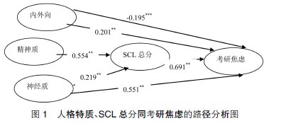 ��ѧ�����н����������������˸������о�