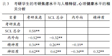 ��ѧ�����н����������������˸������о�