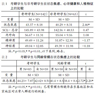 ��ѧ�����н����������������˸������о�