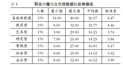 ��ѧ��ְҵ��Ȥ������Ч�ܸе�����о�