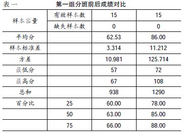 �ص�ְ�Ը���ѧ����ѧѧϰ��Ӱ��