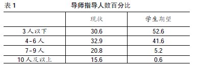 ��У��������ʦ��ʵʩ״�������о�