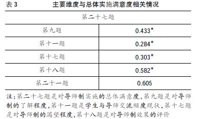 ��У��������ʦ��ʵʩ״�������о�