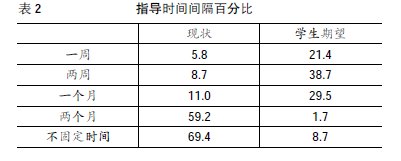 ��У��������ʦ��ʵʩ״�������о�