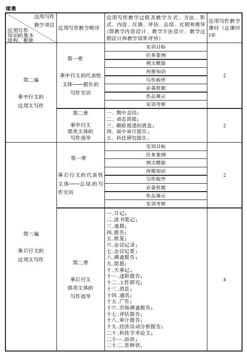 ����Ӧ��д�������ѧ��ϵ�Ĵ���