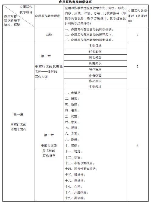 ����Ӧ��д�������ѧ��ϵ�Ĵ���