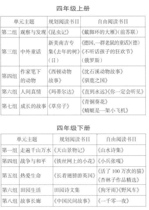 ���ڽ̲ĵ�Ԫ��ѧ�ġ������顱�Ķ�ָ��