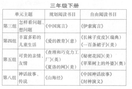 ���ڽ̲ĵ�Ԫ��ѧ�ġ������顱�Ķ�ָ��