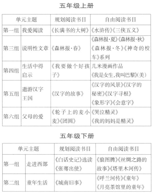 ���ڽ̲ĵ�Ԫ��ѧ�ġ������顱�Ķ�ָ��