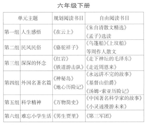 ���ڽ̲ĵ�Ԫ��ѧ�ġ������顱�Ķ�ָ��