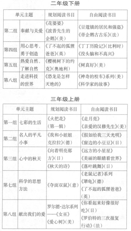 ���ڽ̲ĵ�Ԫ��ѧ�ġ������顱�Ķ�ָ��