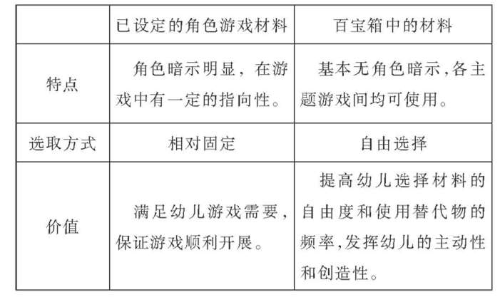 �Ż���Ϸ�������ٽ��׶�������չ