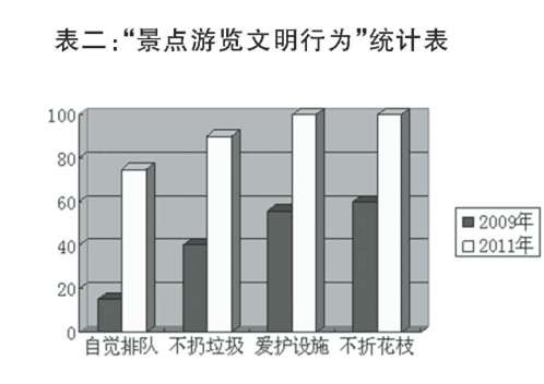 ��԰���������׶�������Ϊ�Ĳ�������