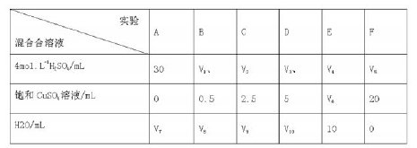 ���Ʊ������ڻ�ѧ�е�Ӧ��