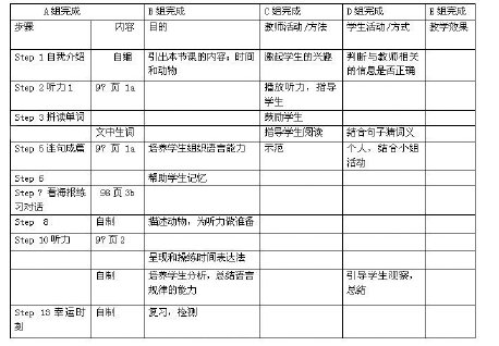 Ӣ�����λ��Ч�Լ���