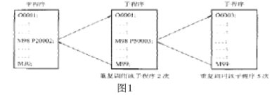 ���������ӳ�����ֹ����