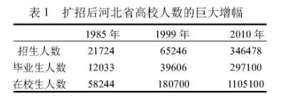 ��������ʵ��Ϊ���ٽ��ӱ�ʡ�ߵȽ����ں�ʽ��չ