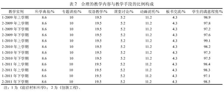 ��ѧ������ͨʶ�ν�ѧЧ�����о�