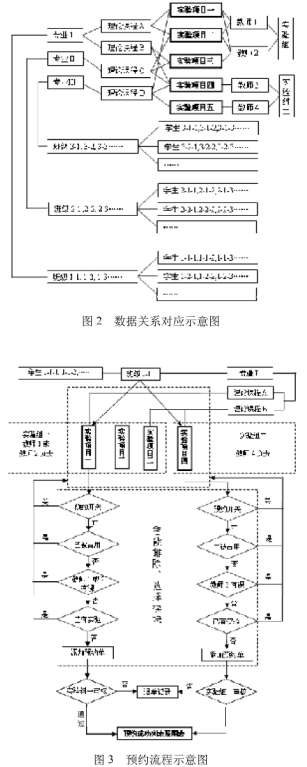 ����Һһ�廯ʵ���ѧʾ��������Ϣ�������̽����ʵ��