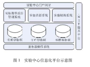 ����Һһ�廯ʵ���ѧʾ��������Ϣ�������̽����ʵ��