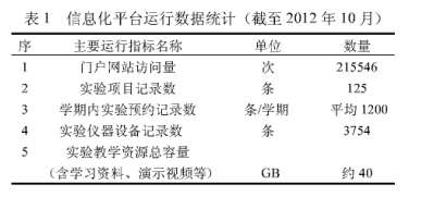 ����Һһ�廯ʵ���ѧʾ��������Ϣ�������̽����ʵ��