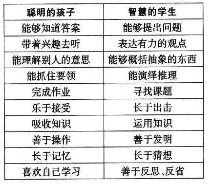 ׷Ѱ���ǻ۵��Ķ�