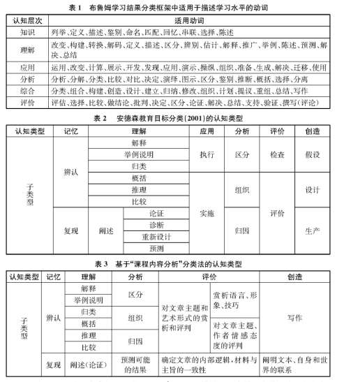 ����֪ά�������и߿���������