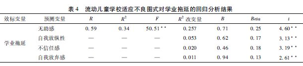 ����������ͯѧУ��Ӧ����ʽ��ѧҵ���ӵĹ�ϵ