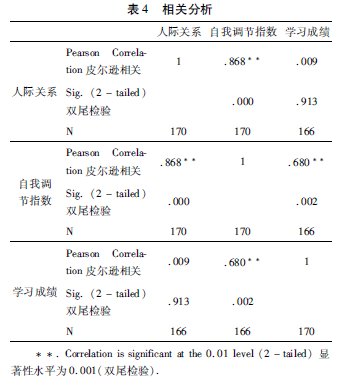 ũ����������ҵ��ڶ��˼ʹ�ϵ��ѧϰ�ɼ���Ӱ��