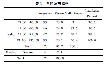 ũ����������ҵ��ڶ��˼ʹ�ϵ��ѧϰ�ɼ���Ӱ��