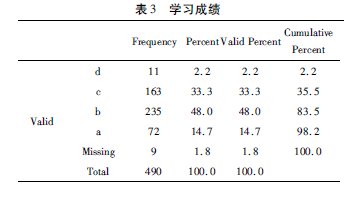 ũ����������ҵ��ڶ��˼ʹ�ϵ��ѧϰ�ɼ���Ӱ��