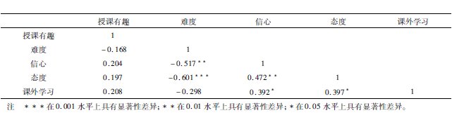 ����������ֵ���۵Ķ������������ʵ֤�о�