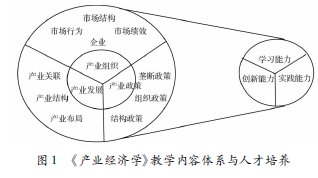 �����˲������Ĳ�ҵ����ѧ��ѧ�������