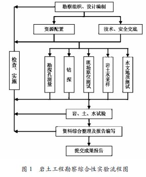 �������̿����ۺ���ʵ���о�