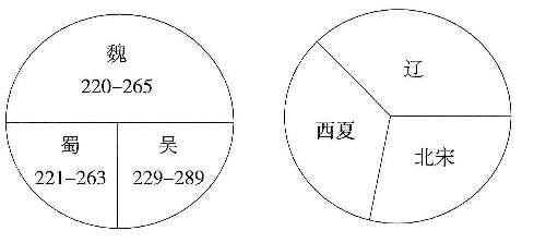 ��ʷ��ѧ�����ѧϰ��Ȥ������̸