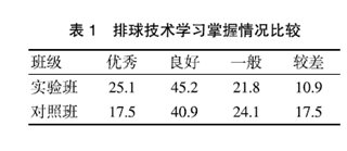 竞赛法在球类教学中的运用研究