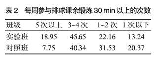 竞赛法在球类教学中的运用研究