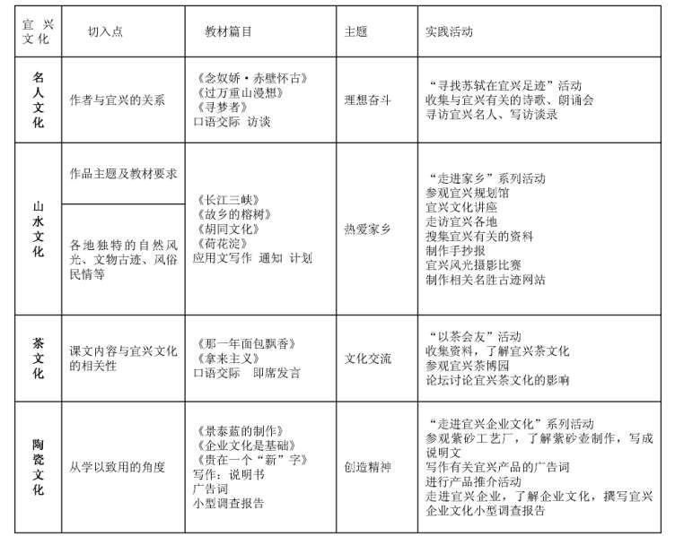 �������Ļ�������ְ���Ľ�ѧʵ���